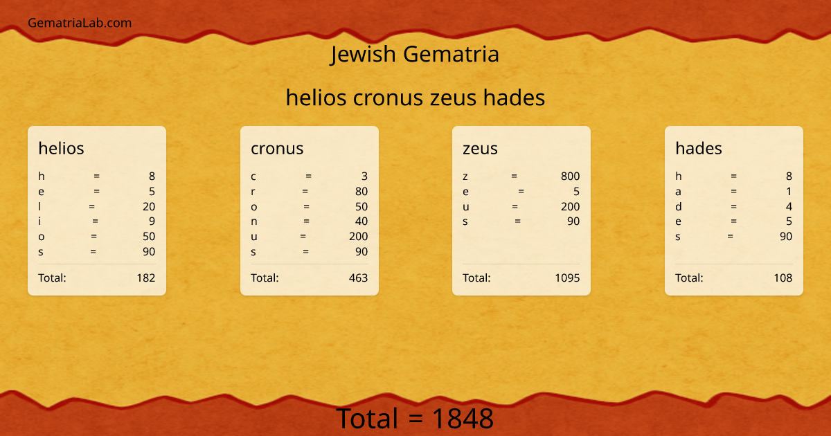 helios cronus zeus hades in jewish Gematria